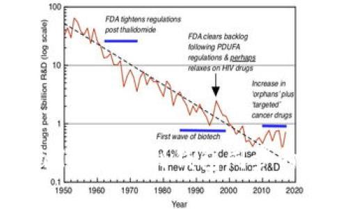 如何解决tpwallet找不到钱包同步的问题：详细指南