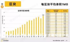 为什么比特币钱包不允许中国用户使用？深度解