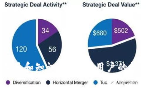 от titulo如何安全高效地创建和管理泰达币钱包/titulo
ин keywords泰达币, 钱包, 加密货币, 资产管理/guanjianci

什么是泰达币？
泰达币（Tether，USDT）是一种基于区块链的稳定币，其价值与美元挂钩，旨在保持恒定的价值，便于用户在加密货币市场上进行交易。它可以帮助用户避免因市场波动而带来的风险，因此受到许多投资者的青睐。泰达币的出现使得加密货币在许多交易平台上拥有了更强的流动性，也是观察和参与数字货币交易的重要工具。

为什么需要创建泰达币钱包？
随着泰达币的流行，越来越多的人开始关注如何安全有效地存储、管理和交易自己的泰达币。一个好的泰达币钱包不仅能够保护你的资产安全，还可以为你提供便捷的交易体验。无论是想长期持有还是频繁交易，拥有一个可靠的钱包都是非常必要的。

如何选择适合的泰达币钱包？
在选择泰达币钱包时，有几个重要因素需要考虑：
ul
    listrong安全性：/strong安全性是钱包选择中的重中之重。你可以选择多重签名钱包，实现更严格的安全防护。/li
    listrong易用性：/strong钱包的操作界面是否友好，是否易于上手，都是用户需要考虑的因素。/li
    listrong兼容性：/strong选择与多种平台兼容的钱包，保证能够与各种交易所和其他加密货币进行交互。/li
    listrong社区支持：/strong一个拥有强大社区支持的钱包，可能会在使用过程中提供更多的帮助和更新。/li
/ul

泰达币钱包的类型
泰达币钱包主要分为线上钱包和离线钱包：
ul
    listrong线上钱包：/strong这类钱包将你的私钥存储在互联网服务器上，方便随时访问和交易。常见的线上钱包包括交易所钱包和一些第三方平台的钱包（如Coinbase）。虽然使用方便，但安全性相对较低。/li
    listrong离线钱包：/strong离线钱包也称冷钱包，指的是不与网络连接的设备，如硬件钱包和纸钱包。安全性高于线上钱包，适合长时间储存和保护资产，但使用时需要一定程度的技术知识。/li
/ul

如何创建泰达币钱包？
接下来是创建一个泰达币钱包的步骤。我们将以硬件钱包为例来说明：
ol
    li选择硬件钱包：现在市面上有很多品牌，例如Ledger和Trezor，这些是最常用的硬件钱包。/li
    li购买设备：通过官方网站或可信赖的零售商购买，确保产品是正品。/li
    li安装软件：按照设备说明，下载并安装相关的管理软件。/li
    li设置钱包：创建新的钱包文件，并记录下助记词，这一步很重要，因为助记词是恢复钱包的唯一途径。/li
    li转入泰达币：通过交易所或其他途径将泰达币转入你新的钱包。/li
/ol

如何安全保护你的泰达币钱包？
安全是每个加密货币用户最关心的问题。这里有一些建议：
ul
    listrong定期备份：/strong无论是线上钱包还是离线钱包，都要定期备份钱包数据和助记词，并将其存放在安全的地方。/li
    listrong启用双重验证：/strong很多在线钱包允许用户启用双重身份验证，以增加账户的安全性。/li
    listrong使用强密码：/strong设置复杂的密码，以防止恶意攻击。/li
    listrong保持软件更新：/strong不论是硬件钱包还是软件钱包，都应保持其固件和程序更新以防止已知漏洞被利用。/li
/ul

使用泰达币钱包时常见的问题
在使用泰达币钱包的过程中，用户可能会遇到一些常见问题：
ul
    listrong钱包无法访问：/strong如果忘记了密码或助记词，通常会导致无法访问钱包。建议及时备份和记录助记词。/li
    listrong交易时延迟：/strong如果交易没有及时确认，可能会因为网络拥堵所致。用户可以选择支付更高的交易费用来加速确认。/li
/ul

相关问题讨论

1. 泰达币和其他加密货币的区别是什么？
泰达币与其他加密货币的最大区别在于其价值的稳定性。像比特币和以太坊这样的加密货币，其价格波动较大，而泰达币则是专门设计用来保持与美元1:1的锚定关系。这使得泰达币在交易所作为报价货币或在其他加密资产之间进行交换时，更加稳定可予信任。
使用泰达币的用户可以更灵活地在数字货币和法定货币之间进行操作，降低价格波动所带来的风险。在很多交易所中，泰达币作为基础代币，不仅提高了交易的流动性，也提供了更好的交易体验。

2. 泰达币钱包可以用在何处？
泰达币钱包可以用于多种场合，比如：
ul
    listrong在线支付：/strong许多商家和在线平台支持使用泰达币进行支付，用户可以将泰达币转入其对应的支付地址以完成交易。/li
    listrong交易所交易：/strong在不同的加密货币交易所，用户可以将泰达币用于购买其他加密资产，实现资产的转移与增值。/li
    listrong投资理财：/strong一些去中心化金融（DeFi）项目允许用户使用泰达币参与流动性挖矿或借贷，有可能获得一定的收益。/li
/ul
总之，泰达币钱包为用户提供了一个便利的工具，让他们可以更安全、自由地操作他们的数字资产。在这个不断变化的加密世界里，能够掌握正确的工具和知识，将会对用户的投资之路产生积极的影响。