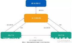 TPWallet是否需要同步？全面解析与指南