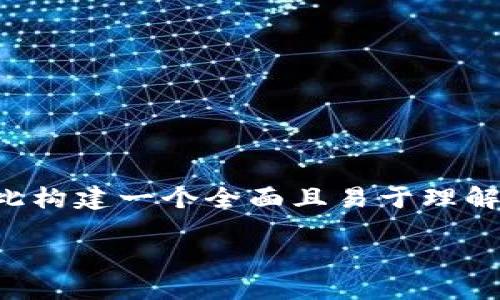 为了编写关于如何在TPWallet上提取PIG代币的内容，我们需要为此构建一个全面且易于理解的指南。在这个过程中，我们将考虑，以确保文章的可见性和相关性。

如何轻松安全地在TPWallet上提取PIG代币