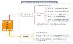 无密码支付：如何用TP Wallet 轻松实现便捷交易