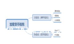 TP Wallet 转账问题解析：如何解决无法提现的烦恼