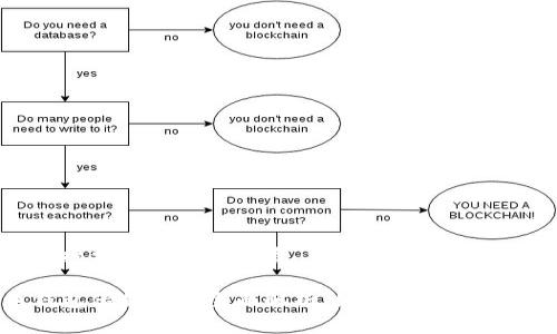 思考用户搜索意图与的优质

比特币钱包借款服务全面解析：如何利用你的数字资产