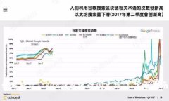 如何授权Token钱包进行闪兑操作：完整指南