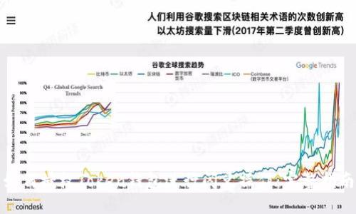 如何授权Token钱包进行闪兑操作：完整指南