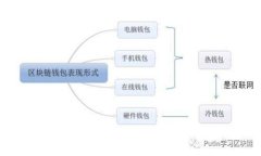 Token钱包：它是上市公司吗？深入解析与市场现状