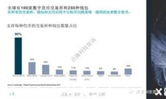 瑞波钱包使用指南：如何最少充值20 XRP以便使用
