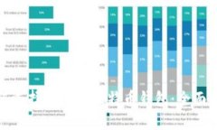 如何选择和使用比特币钱包：全面教程