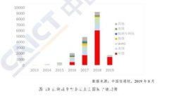 优质 2023年十大比特币钱包推荐：安全性与使用便