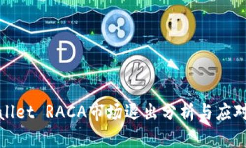 TPWallet RACA市场退出分析与应对策略
