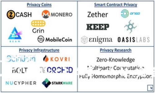 思考且的优质
如何在TPWallet上设置Celo链：完整指南