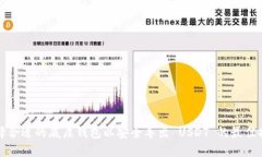 选择合适的底层钱包以安全导出 USDT 的最佳指南