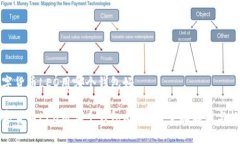 数字货币LEO用哪个钱包好数字货币LEO用哪个钱包