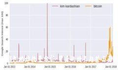 :  以太坊钱包地址数量分析：背后的增长趋势与
