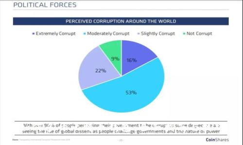 如何多开比特币钱包：全面指南与技巧