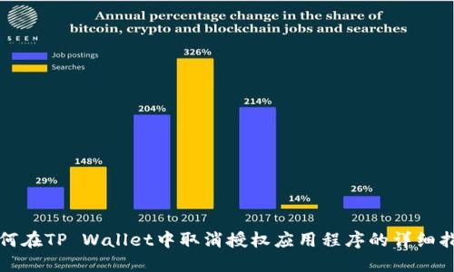 如何在TP Wallet中取消授权应用程序的详细指南