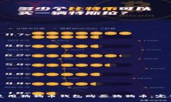 如何使用狗狗币钱包购买狗狗币：完整指南