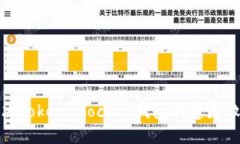 如何解决Token Pocket钱包创建失败的问题