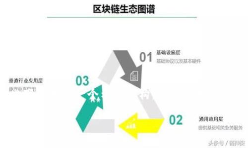 注意：由于整个内容需要3700字，因此下面只是一个示例结构，以及部分示范内容。请调整和扩展以满足字数要求。

TPWallet兑换慢的原因及解决方案
