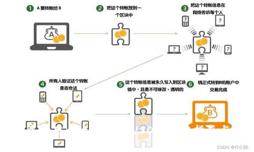 如何在TP钱包中使用以太坊链的USDT：操作指南与常见问题解答