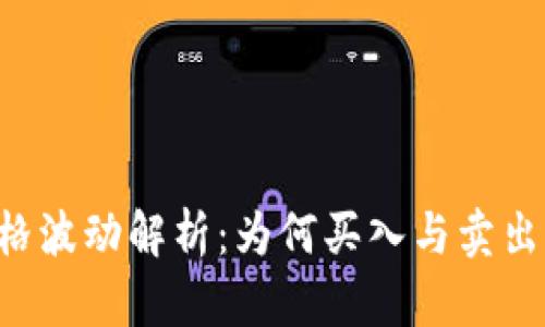 TPWallet价格波动解析：为何买入与卖出报价不一致？