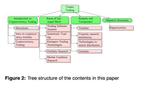如何在狗狗币核心钱包中导入钱包：详细指南